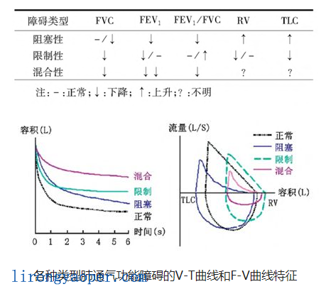 读懂肺功能