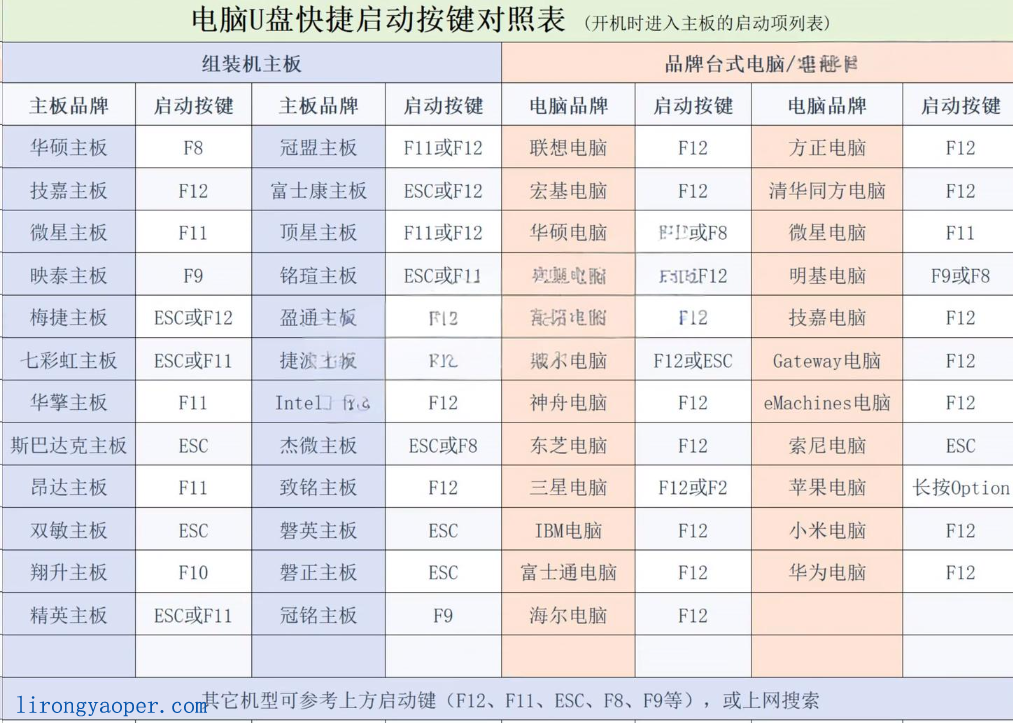 主板bios进入按键